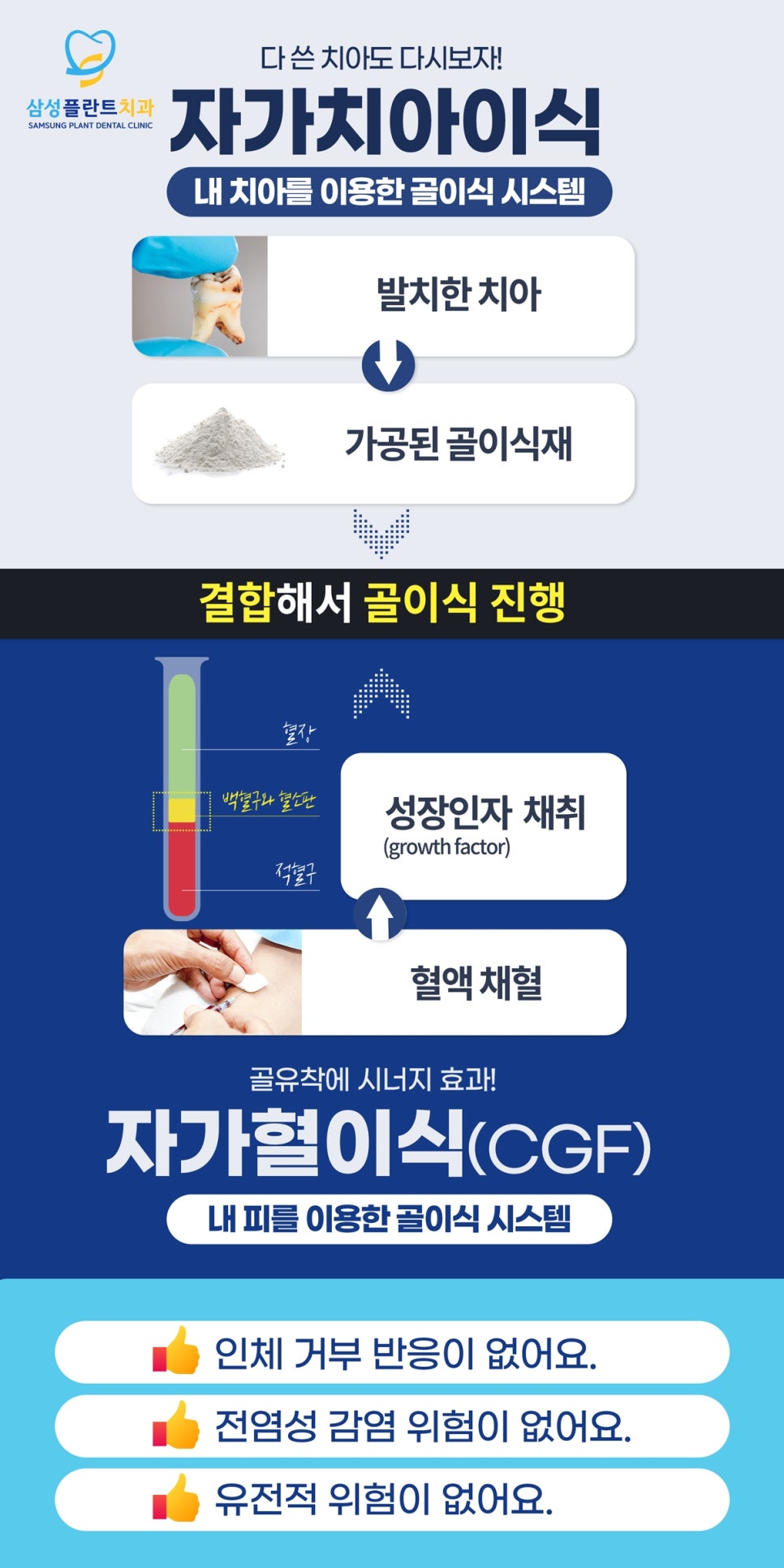 원심분리기로 혈소판 성분을 추출하는 과정